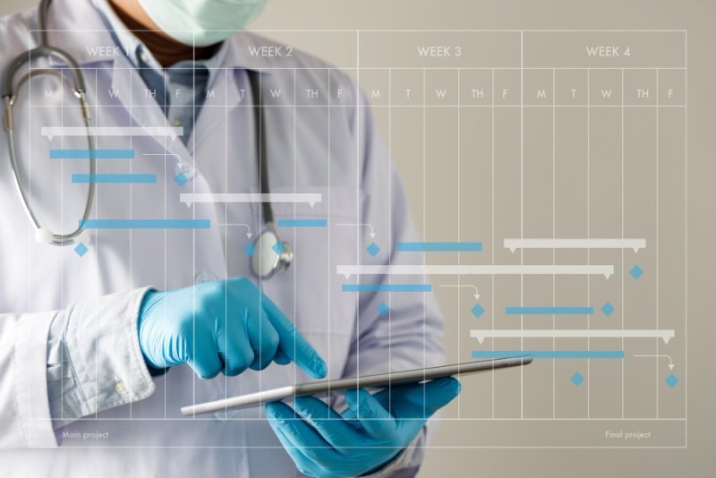 Step-by-Step Implementation of ISO 13485 Quality Management System